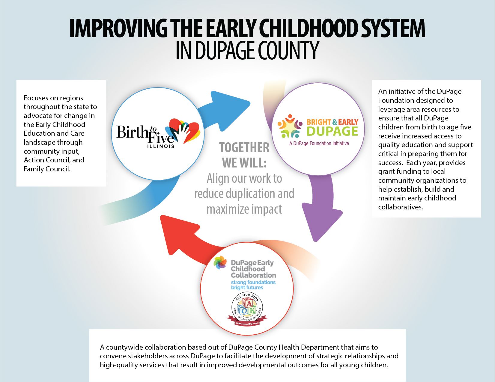 Early Childhood Alignment Graphic